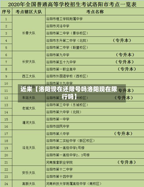 近来【洛阳现在还限号吗洛阳现在限行吗】
