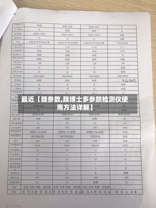 最近【魏参数,魏博士多参数检测仪使用方法详解】