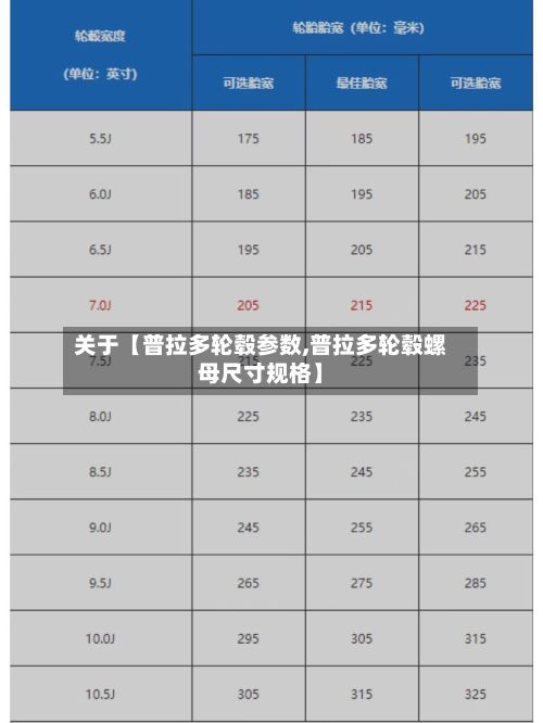 关于【普拉多轮毂参数,普拉多轮毂螺母尺寸规格】