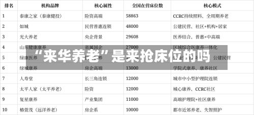 “来华养老”是来抢床位的吗-第3张图片