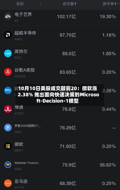 10月10日美股成交额前20:微软涨2.38% 推出面向快速决策的Microsoft-Decision-1模型-第2张图片