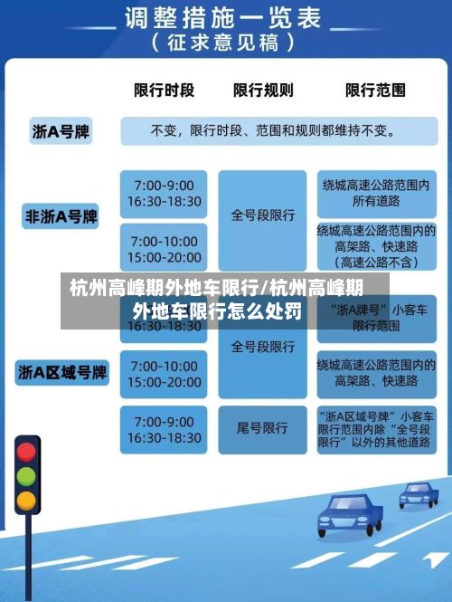 杭州高峰期外地车限行/杭州高峰期外地车限行怎么处罚-第2张图片