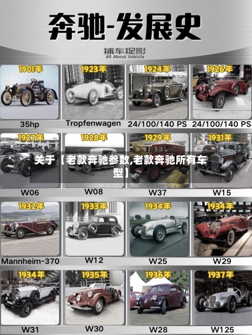 关于【老款奔驰参数,老款奔驰所有车型】-第2张图片