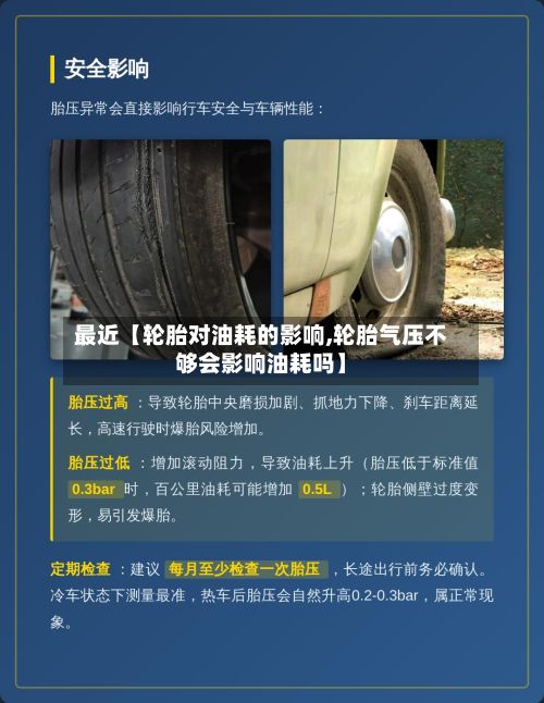 最近【轮胎对油耗的影响,轮胎气压不够会影响油耗吗】