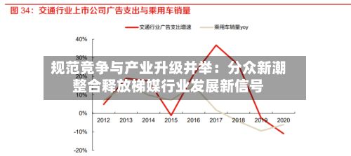 规范竞争与产业升级并举：分众新潮整合释放梯媒行业发展新信号