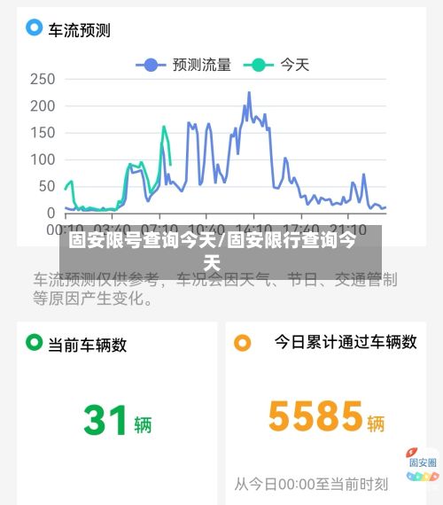 固安限号查询今天/固安限行查询今天