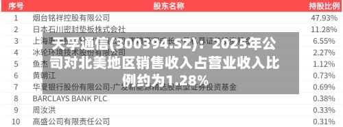 天孚通信(300394.SZ):2025年公司对北美地区销售收入占营业收入比例约为1.28%-第2张图片