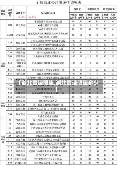 【湖北高速限速,湖北高速限速多少】-第2张图片