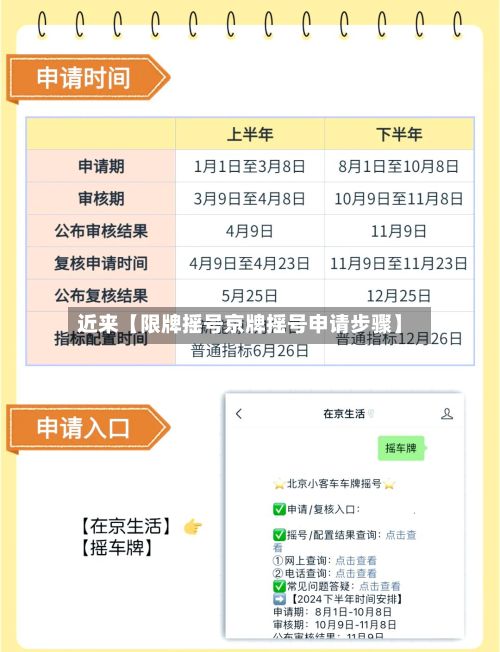 近来【限牌摇号京牌摇号申请步骤】