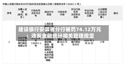 建设银行安徽省分行被罚74.12万元：违反金融统计相关管理规定