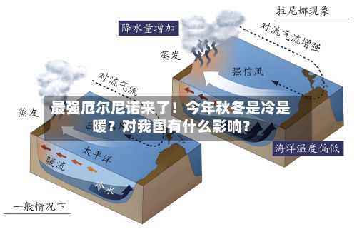 最强厄尔尼诺来了！今年秋冬是冷是暖？对我国有什么影响？