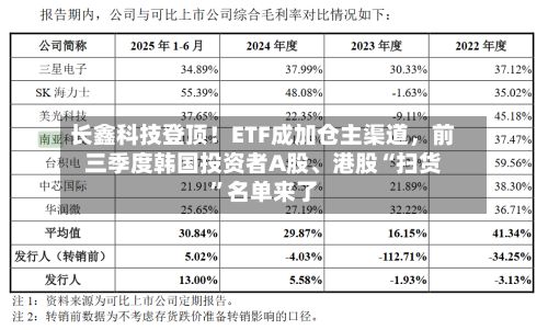 长鑫科技登顶！ETF成加仓主渠道，前三季度韩国投资者A股、港股“扫货	”名单来了-第2张图片