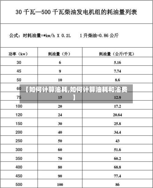 【如何计算油耗,如何计算油耗和油费】