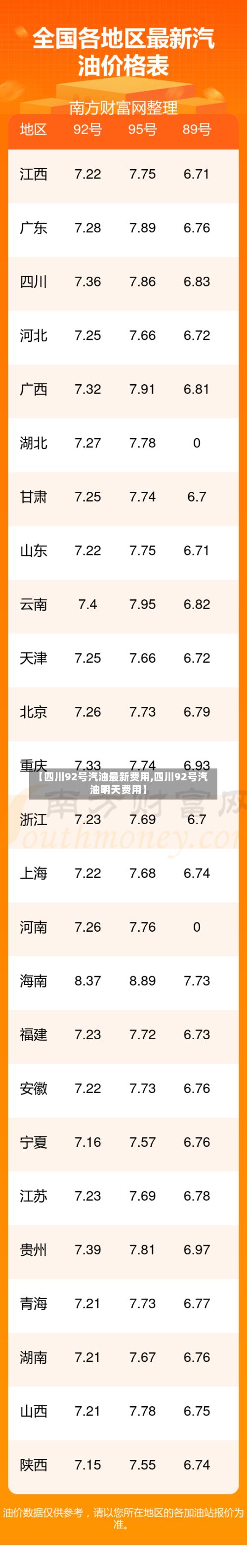 【四川92号汽油最新费用,四川92号汽油明天费用】