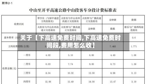 关于【下高速免费时间,下高速免费时间段,费用怎么收】