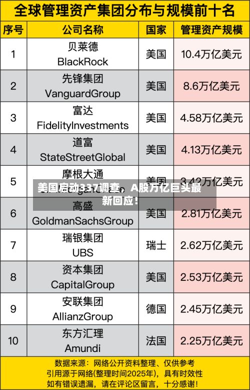美国启动337调查，A股万亿巨头最新回应！