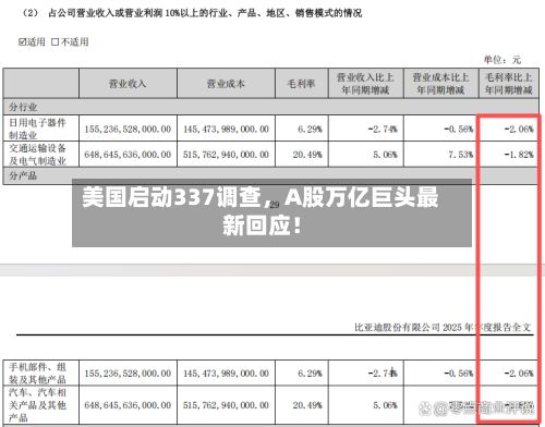 美国启动337调查，A股万亿巨头最新回应！-第2张图片