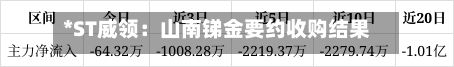 *ST威领：山南锑金要约收购结果出炉 12日起复牌-第2张图片