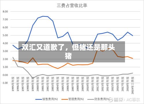 双汇又道歉了，但猪还是那头猪-第3张图片