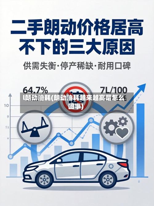 l朗动油耗(朗动油耗越来越高是怎么回事)-第2张图片