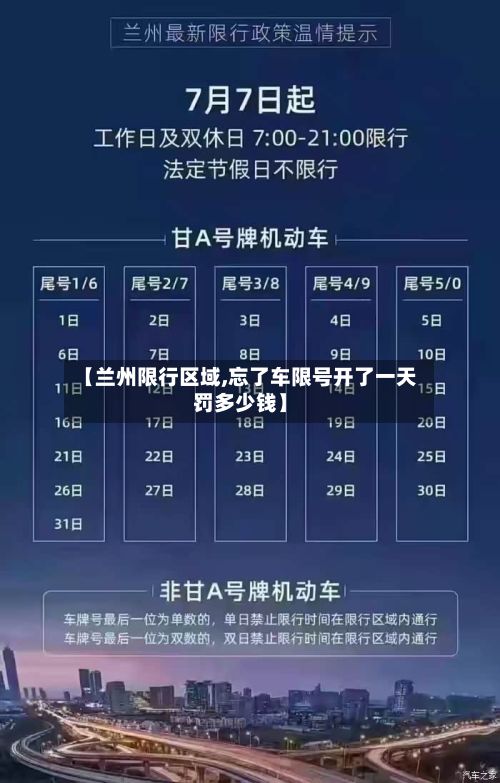 【兰州限行区域,忘了车限号开了一天罚多少钱】