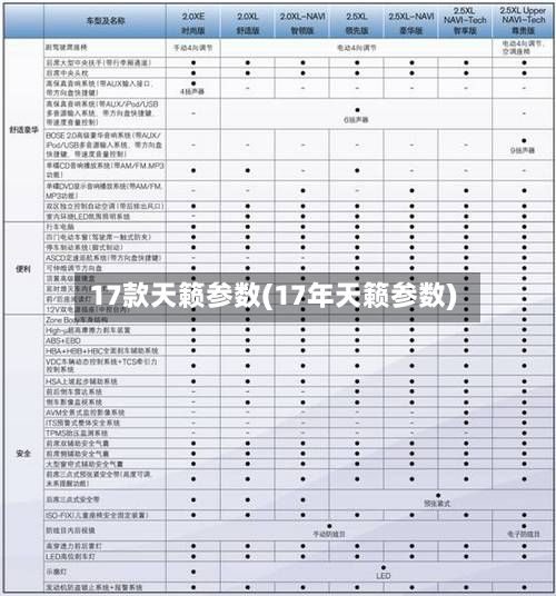 17款天籁参数(17年天籁参数)