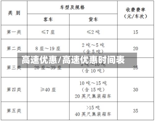 高速优惠/高速优惠时间表-第2张图片