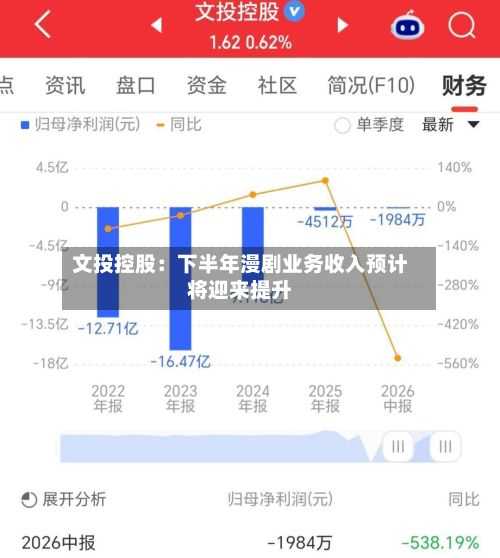 文投控股：下半年漫剧业务收入预计将迎来提升