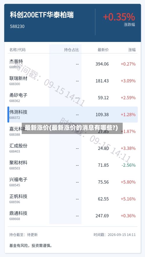 最新涨价(最新涨价的消息有哪些?)