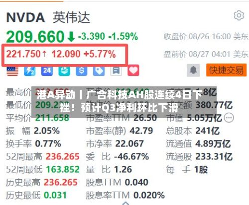 港A异动丨广合科技AH股连续4日下挫！预计Q3净利环比下滑-第3张图片