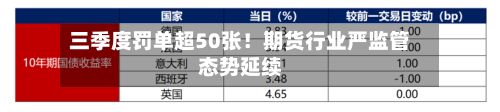 三季度罚单超50张!期货行业严监管态势延续-第2张图片