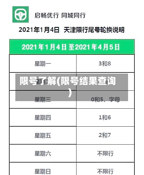 限号了解(限号结果查询)