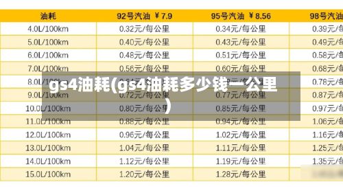gs4油耗(gs4油耗多少钱一公里)