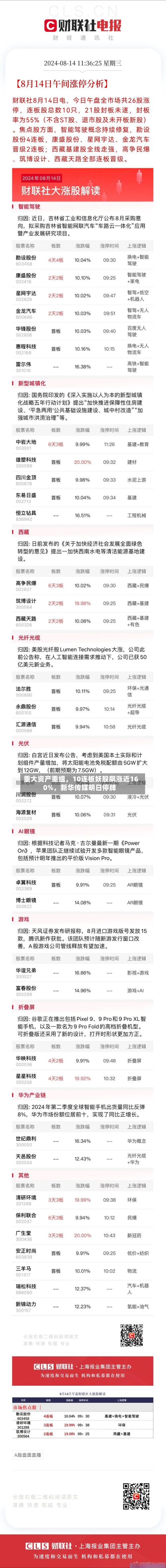 重大资产重组，10连板妖股飙涨近160%，新华传媒明日停牌