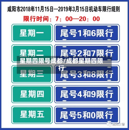 星期四限号成都/成都星期四限行-第2张图片