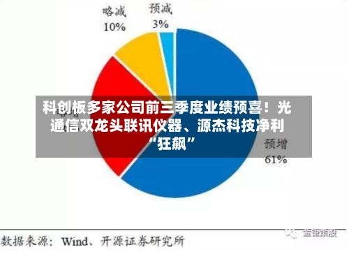 科创板多家公司前三季度业绩预喜！光通信双龙头联讯仪器、源杰科技净利“狂飙”-第3张图片