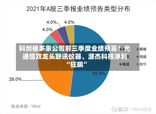 科创板多家公司前三季度业绩预喜！光通信双龙头联讯仪器、源杰科技净利“狂飙”