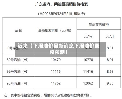 近来【下周油价最新消息下周油价调整预测】-第3张图片