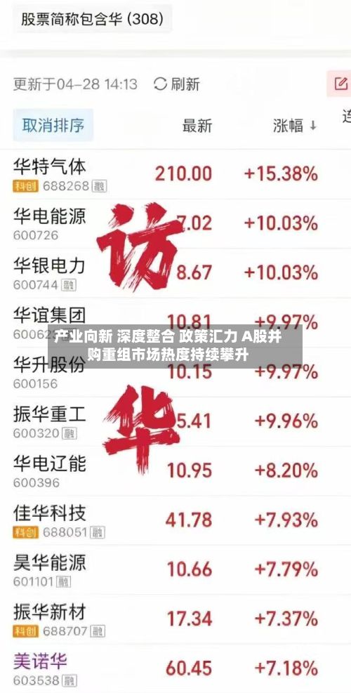 产业向新 深度整合 政策汇力 A股并购重组市场热度持续攀升-第2张图片