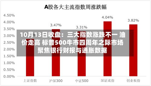 10月13日收盘：三大指数涨跌不一 油价走高 标普500牛市四周年之际市场聚焦银行财报与通胀数据