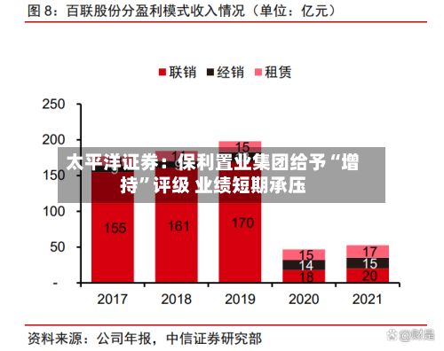 太平洋证券：保利置业集团给予“增持”评级 业绩短期承压
