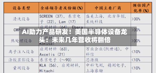 AI助力产品研发！美国半导体设备龙头：未来几年营收将翻倍