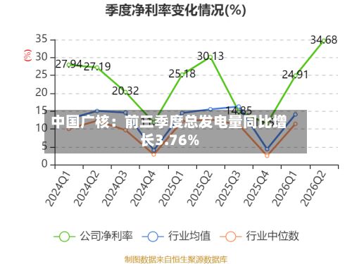 中国广核:前三季度总发电量同比增长3.76%-第2张图片