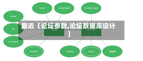 最近【论坛参数,论坛数据库设计】