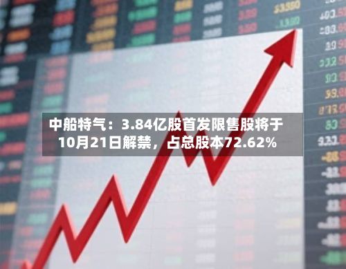 中船特气：3.84亿股首发限售股将于10月21日解禁，占总股本72.62%-第3张图片