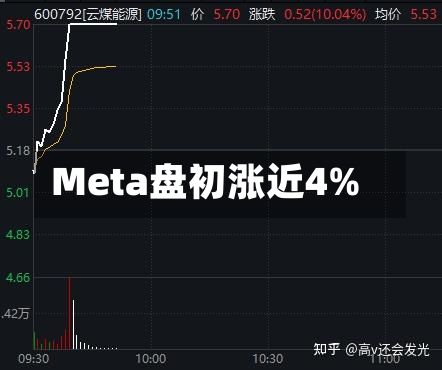 Meta盘初涨近4%-第2张图片