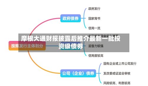 摩根大通财报披露后推介最新一批投资级债券-第3张图片