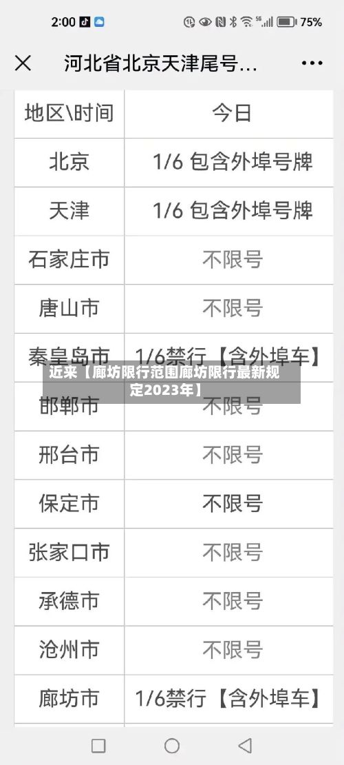 近来【廊坊限行范围廊坊限行最新规定2023年】-第2张图片