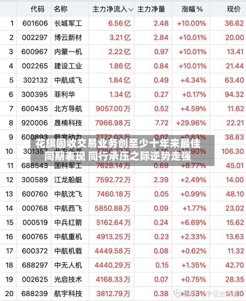 花旗固收交易业务创至少十年来最佳同期表现 同行承压之际逆势走强