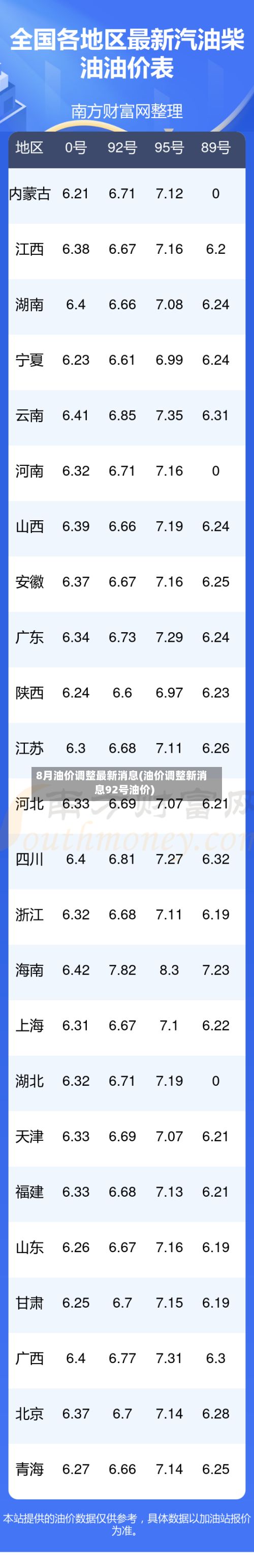 8月油价调整最新消息(油价调整新消息92号油价)